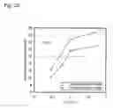 Fig. 33 - Semiconductor device and method of manufacturing same