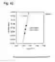 Fig. 42 - Semiconductor device and method of manufacturing same