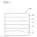 Fig. 02 - P-N Junction-Type Compound Semiconductor Light-Emitting Diode