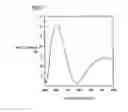 Fig. 06 - Nitride semiconductor light-emitting device and method of manufacturing nitride semiconductor light-emitting device