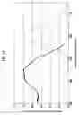 Fig. 15 - Oxynitride phosphor and a light emitting device