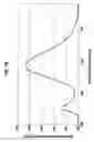 Fig. 20 - Oxynitride phosphor and a light emitting device