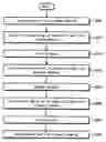 Fig. 01 - Method of forming a phase change material layer, method of forming a phase change memory device using the same, and a phase change memory device so formed