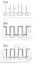Fig. 03 - Semiconductor memory device and method for production
