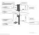 Fig. 06 - Locking device, adjustment mechanism and lithographic apparatus