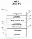 Fig. 02 - On-plug magnetic tunnel junction devices based on spin torque transfer switching
