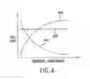 Fig. 06 - Apparatus and method for phase lock loop gain control