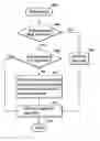 Fig. 01 - Memory control method and apparatuses
