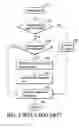Fig. 04 - Memory control method and apparatuses