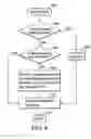 Fig. 06 - Memory control method and apparatuses