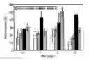 Fig. 01 - Transgenic , method for producing same and use thereof