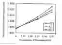 Fig. 01 - Opthalmic solutions