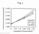 Fig. 02 - Opthalmic solutions