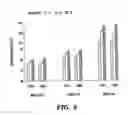 Fig. 07 - Genetic markers for obesity