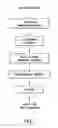 Fig. 02 - Purification processes for isolating purified vesicular stomatitis virus from cell culture