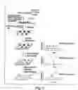 Fig. 02 - Determination of Proteins and/or Other Molecules Using Mass Spectroscopy