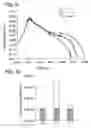 Fig. 08 - Silicon structures with improved resistance to radiation events