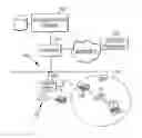 Fig. 01 - Control of peripheral devices in a short-range wireless communication system