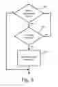 Fig. 08 - Method and apparatus for WLAN location services