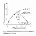 Fig. 02 - Adenosine A3 receptor modulators