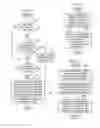 Fig. 09 - Method for composition of stream processing plans