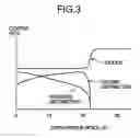 Fig. 04 - Plasma processing apparatus having an evacuating arrangement to evacuate gas from a gas-introducing part of a process chamber