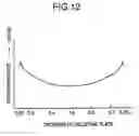 Fig. 13 - Plasma processing apparatus having an evacuating arrangement to evacuate gas from a gas-introducing part of a process chamber