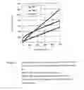 Fig. 02 - Magnetorheological materials having a high switching factor and use thereof