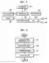 Fig. 03 - Method and apparatus to control screen orientation of user interface of portable device