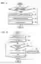 Fig. 04 - Method and apparatus to control screen orientation of user interface of portable device