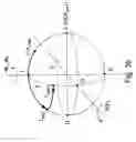 Fig. 06 - Method and device for stabilizing the state of polarization of optical radiation