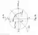 Fig. 07 - Method and device for stabilizing the state of polarization of optical radiation