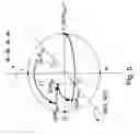 Fig. 11 - Method and device for stabilizing the state of polarization of optical radiation