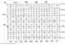 Fig. 01 - Semiconductor memory device and method of production