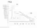 Fig. 07 - Refresh period generating circuit