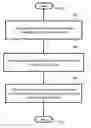 Fig. 01 - Method and a system for managing information in a wireless network