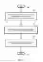 Fig. 04 - Method and a system for managing information in a wireless network