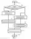 Fig. 05 - Method and a system for managing information in a wireless network