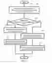 Fig. 06 - Method and a system for managing information in a wireless network