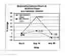 Fig. 01 - Topical compositions of urea and ammonium lactate