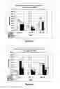 Fig. 05 - Topical compositions of urea and ammonium lactate