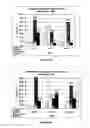 Fig. 07 - Topical compositions of urea and ammonium lactate