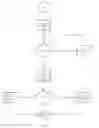 Fig. 07 - Method and apparatus for adjusting sensitivity using intracardiac pressure data