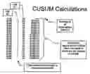 Fig. 02 - Computerized method for creating a CUSUM chart for data analysis