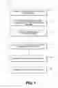 Fig. 02 - Method of evaluating document conformance