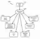Fig. 01 - transforming meta object facility specifications into relational data definition language structures and JAVA classes