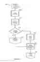 Fig. 08 - transforming meta object facility specifications into relational data definition language structures and JAVA classes