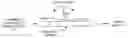 Fig. 01 - USB interrupt endpoint sharing