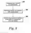 Fig. 07 - Dynamic generation of formatted user interfaces in software environments