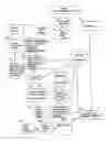 Fig. 01 - Methods for minimizing contamination of crops and products derived therefrom